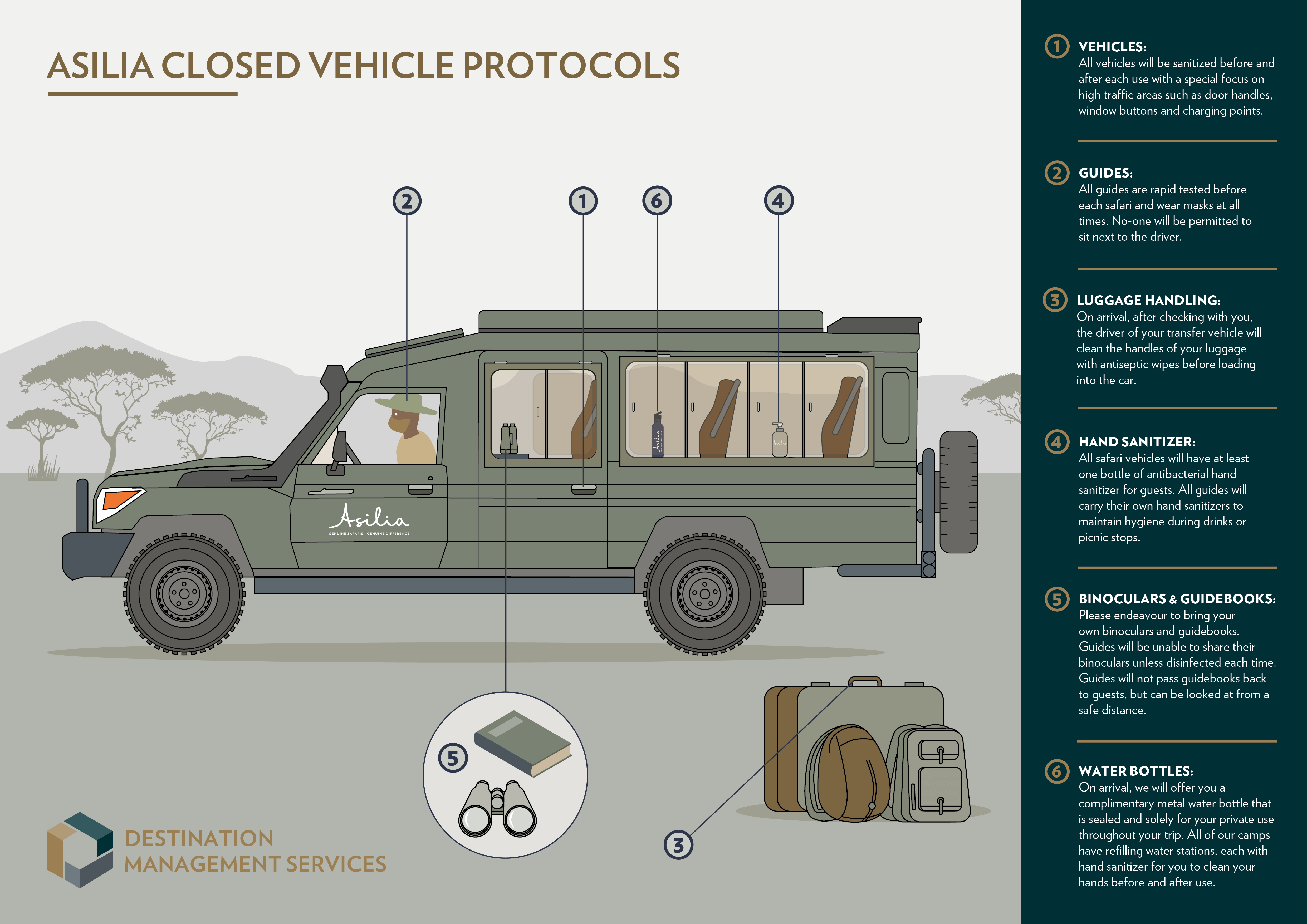 Inforaphic explaining the Covid-19 protocols that take place on a safari vehicle for Asilia Africa.