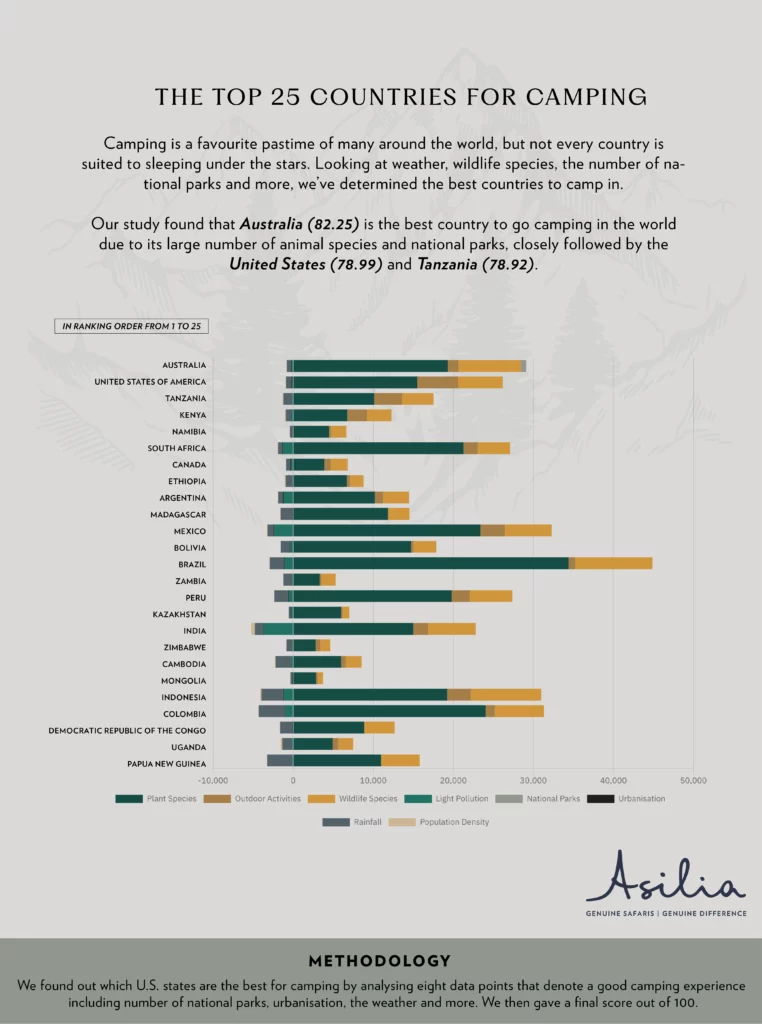 Top 25 Countries for Camping